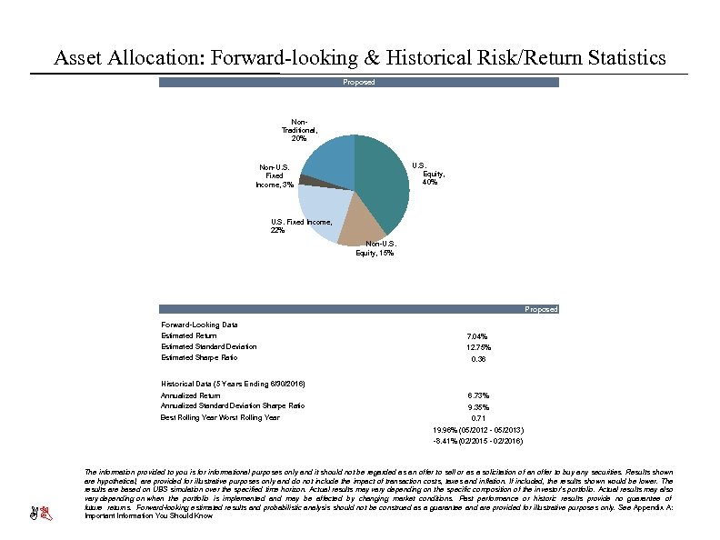 Asset Allocation: Forward-looking & Historical Risk/Return Statistics Proposed Non- Traditional, 20% U. S. Equity,