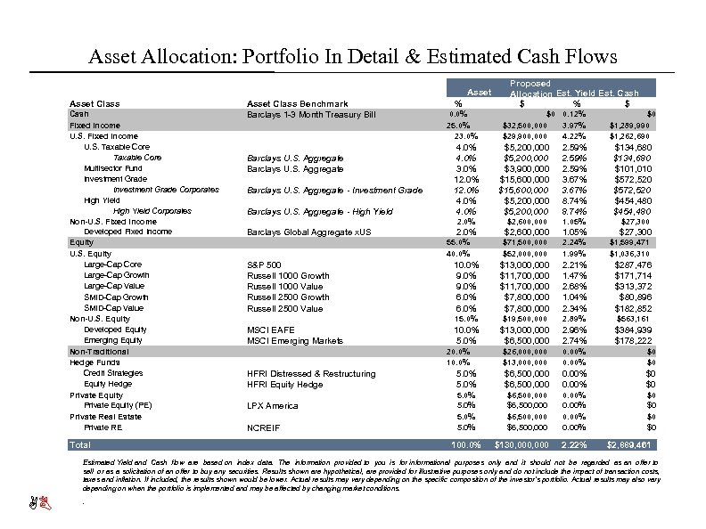 Asset Allocation: Portfolio In Detail & Estimated Cash Flows Asset Class Cash Fixed Income
