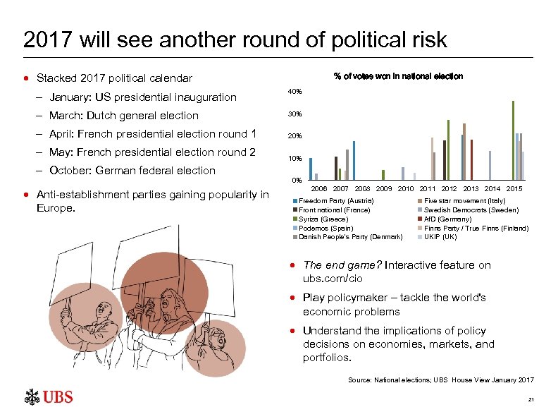 2017 will see another round of political risk Stacked 2017 political calendar % of