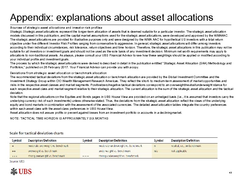 Appendix: explanations about asset allocations Sources of strategic asset allocations and investor risk profiles