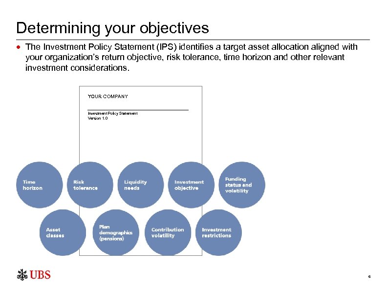 Determining your objectives The Investment Policy Statement (IPS) identifies a target asset allocation aligned