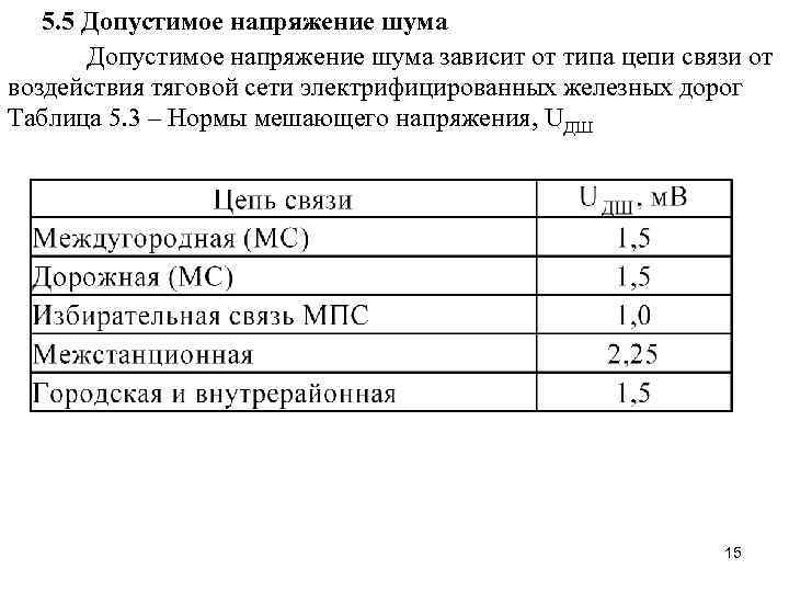 5. 5 Допустимое напряжение шума зависит от типа цепи связи от воздействия тяговой сети