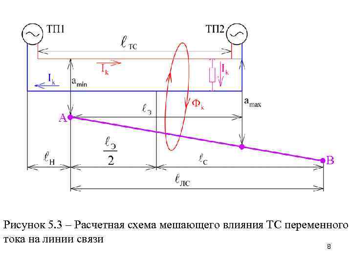 Рисунок 5. 3 – Расчетная схема мешающего влияния ТС переменного тока на линии связи