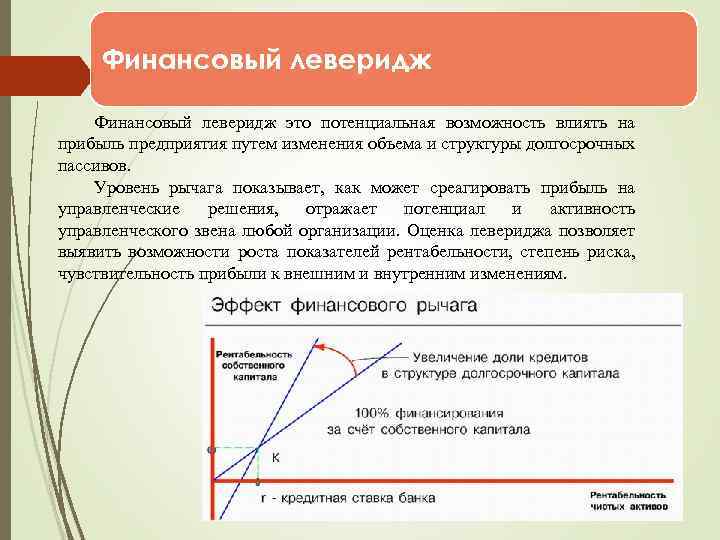 Возможность влиять. Уровень левериджа. Финансовый леверидж. Леверидж виды. Финансовый леверидж показывает.