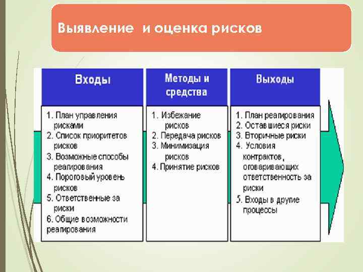 Основные параметры риска