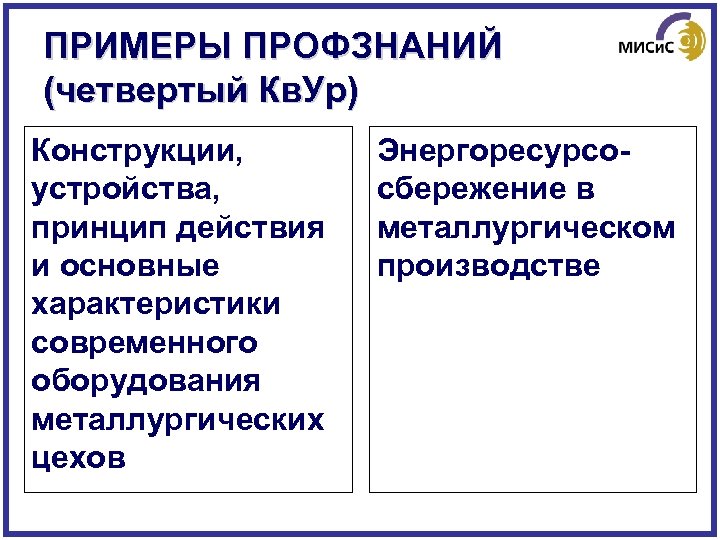 ПРИМЕРЫ ПРОФЗНАНИЙ (четвертый Кв. Ур) Конструкции, устройства, принцип действия и основные характеристики современного оборудования