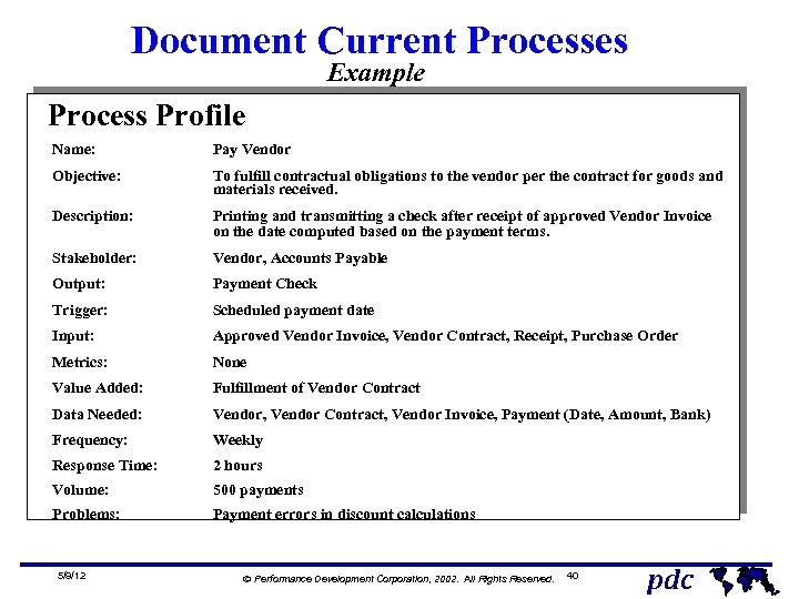 Document Current Processes Example Process Profile Name: Pay Vendor Objective: To fulfill contractual obligations