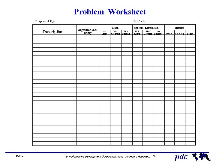 Problem Worksheet Prepared By: Description 5/9/12 Project: Organizational Entity Data Not There Not Accurate