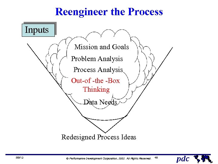 Reengineer the Process Inputs Mission and Goals Problem Analysis Process Analysis Data Needs Out-of