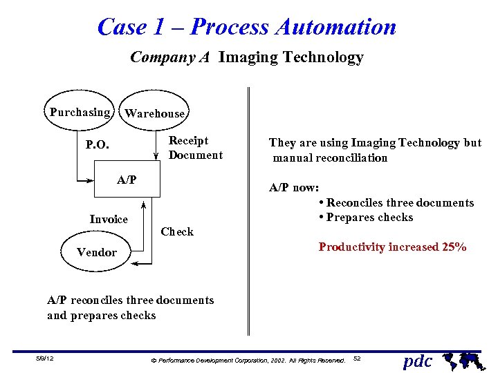 Case 1 – Process Automation Company A Imaging Technology Purchasing Warehouse Receipt Document P.