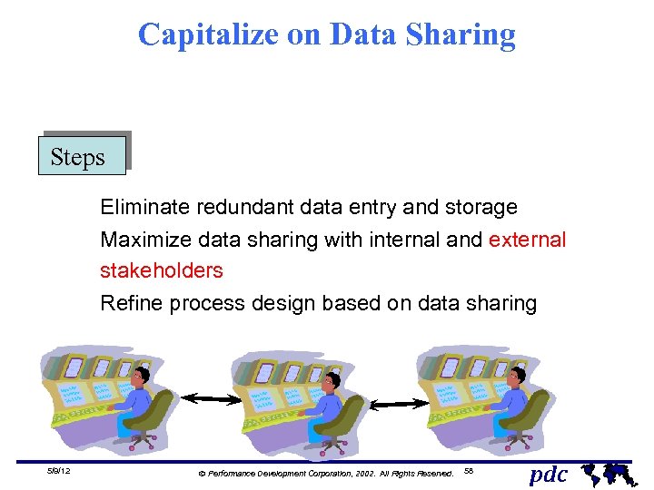 Capitalize on Data Sharing Steps Eliminate redundant data entry and storage Maximize data sharing