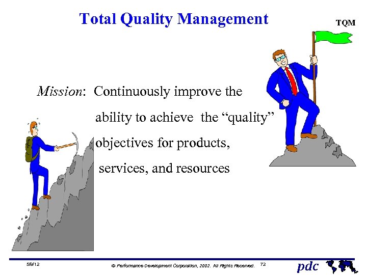  Total Quality Management TQM Mission: Continuously improve the ability to achieve the “quality”