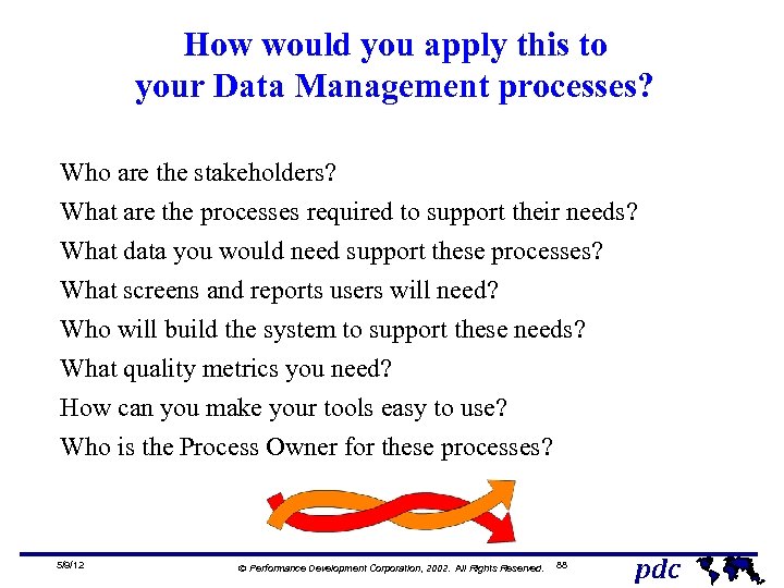 How would you apply this to your Data Management processes? Who are the stakeholders?