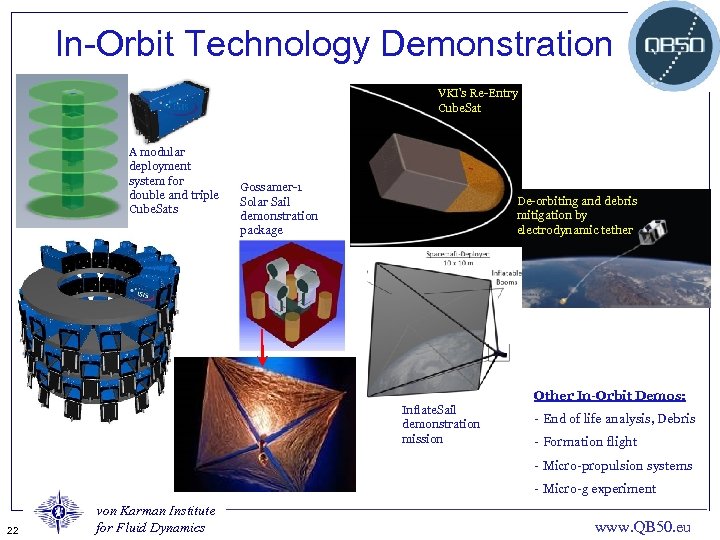 In-Orbit Technology Demonstration VKI’s Re-Entry Cube. Sat A modular deployment system for double and