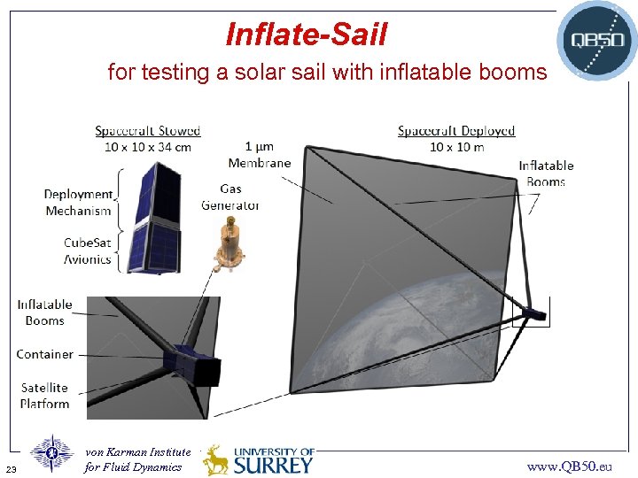 Inflate-Sail for testing a solar sail with inflatable booms 23 von Karman Institute for