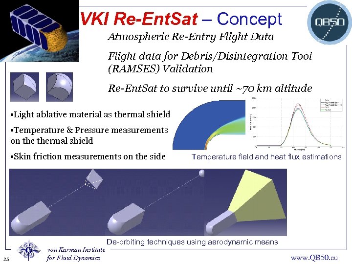 VKI Re-Ent. Sat – Concept Atmospheric Re-Entry Flight Data Flight data for Debris/Disintegration Tool