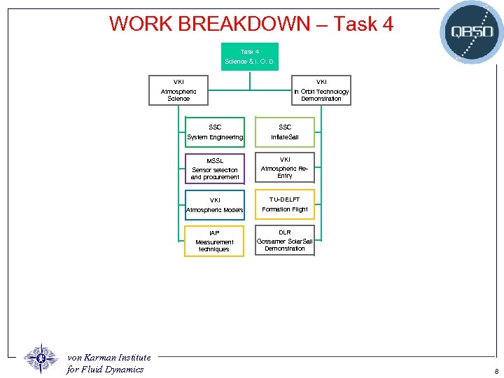 WORK BREAKDOWN – Task 4 Science & I. O. D. VKI Atmospheric Science In