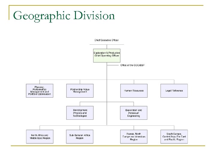 Geographic Division 