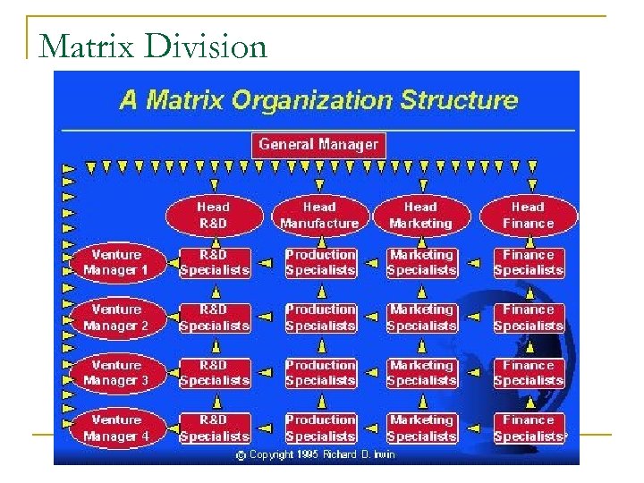Matrix Division 
