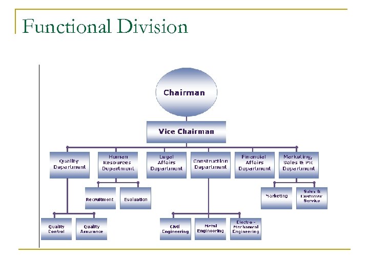 Functional Division 