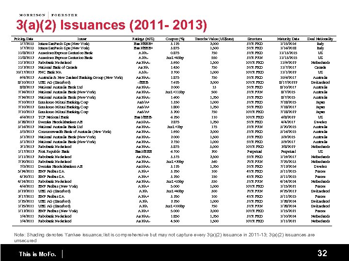 3(a)(2) Issuances (2011 - 2013) Pricing Date 1/7/2013 11/8/2012 11/2/2012 10/17/2012 9/4/2012 8/10/2012 8/8/2012