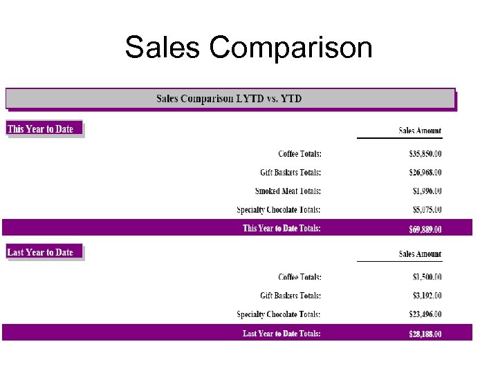 Sales Comparison 