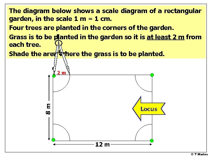 The diagram below shows a scale diagram of a rectangular garden, in the scale