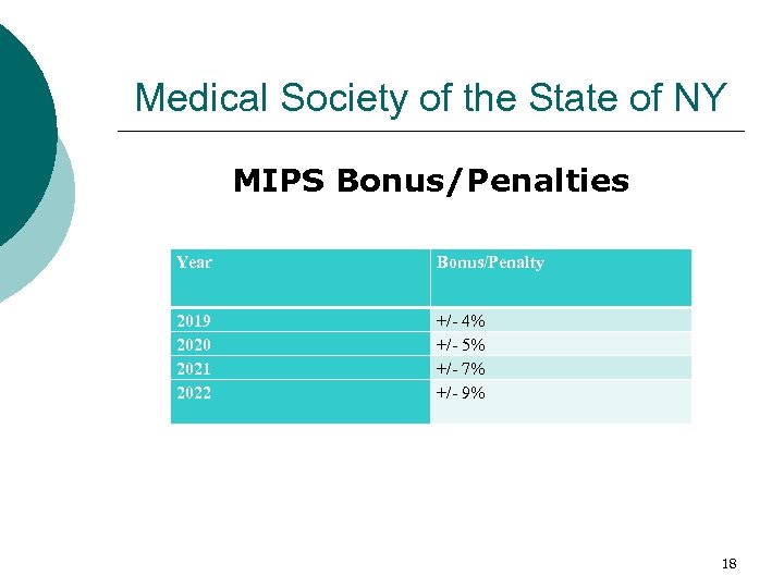 Medical Society of the State of NY MIPS Bonus/Penalties Year Bonus/Penalty 2019 2020 2021