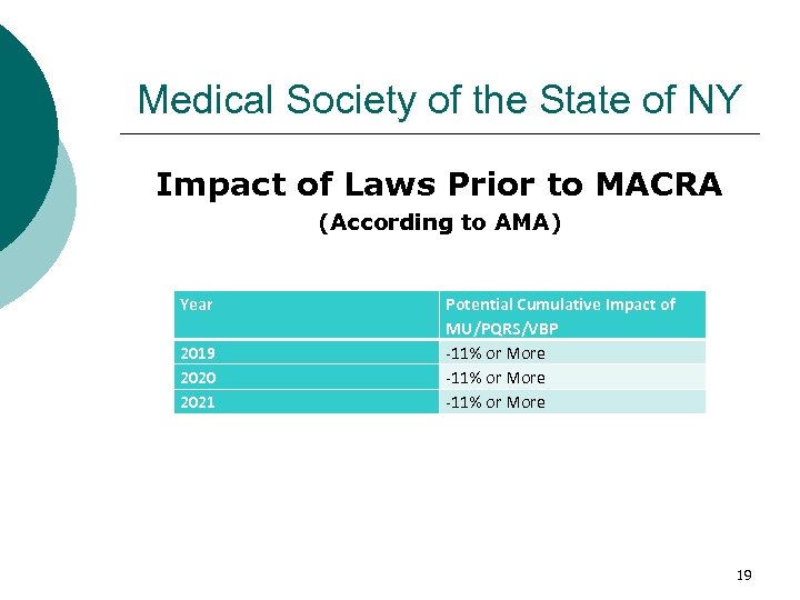 Medical Society of the State of NY Impact of Laws Prior to MACRA (According