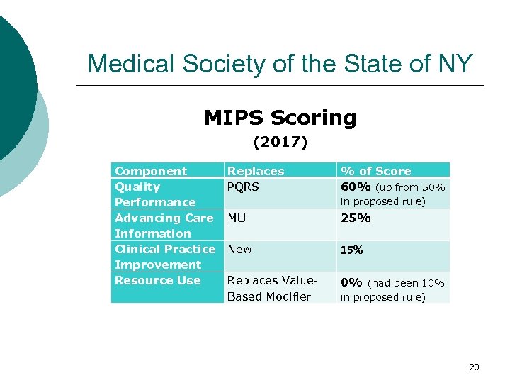 Medical Society of the State of NY MIPS Scoring (2017) Component Quality Performance Advancing