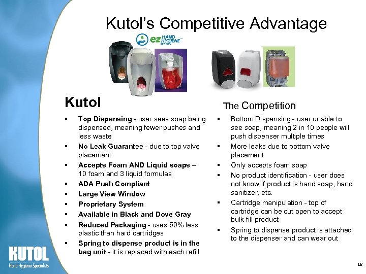 Kutol’s Competitive Advantage Kutol § § § § § Top Dispensing - user sees