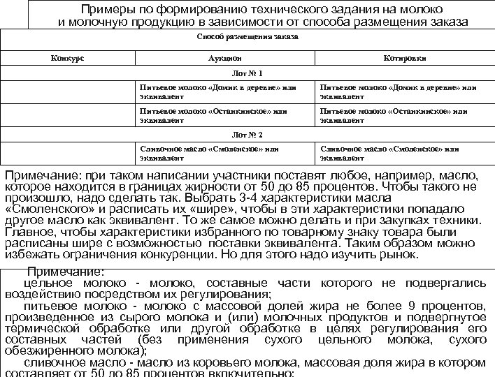 Примеры по формированию технического задания на молоко и молочную продукцию в зависимости от способа