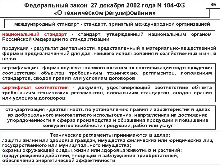 Федеральный закон 27 декабря 2002 года N 184 -ФЗ «О техническом регулировании» 86 международный