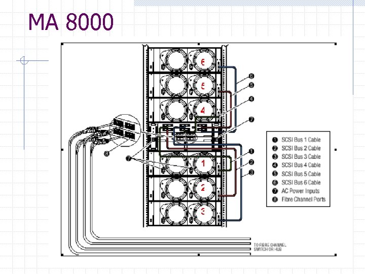 MA 8000 