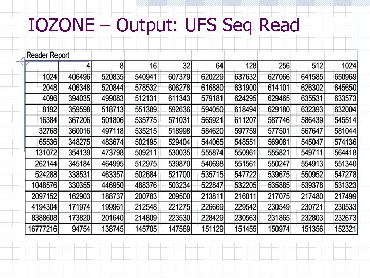 IOZONE – Output: UFS Seq Read 