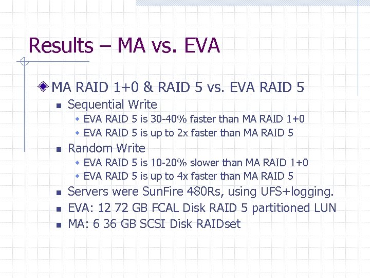 Results – MA vs. EVA MA RAID 1+0 & RAID 5 vs. EVA RAID