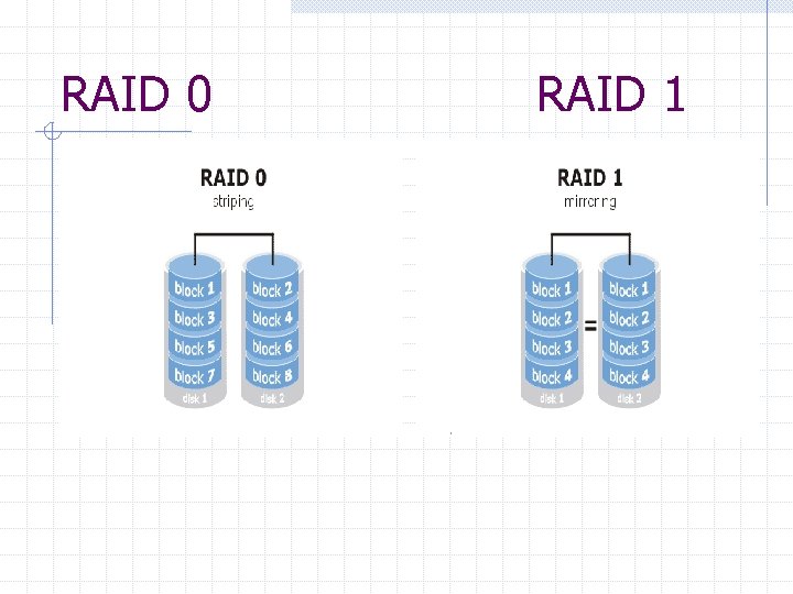 RAID 0 RAID 1 