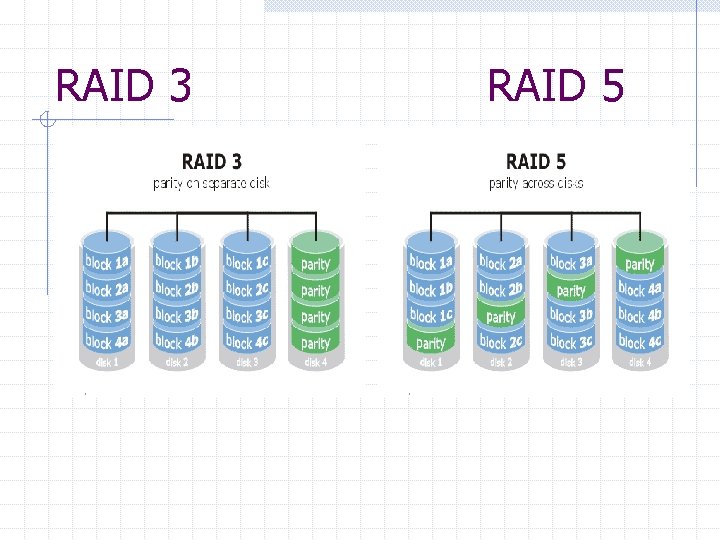 RAID 3 RAID 5 