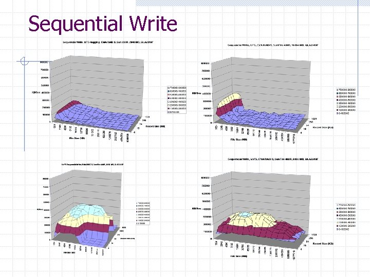 Sequential Write 