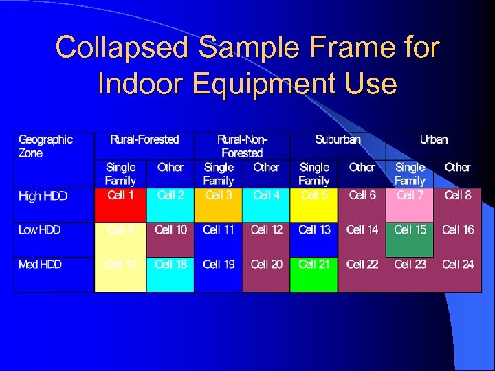 Collapsed Sample Frame for Indoor Equipment Use 