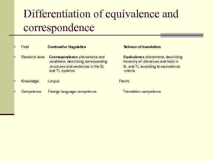 Differentiation of equivalence and correspondence n Field Contrastive linguistics n Research area n Knowledge