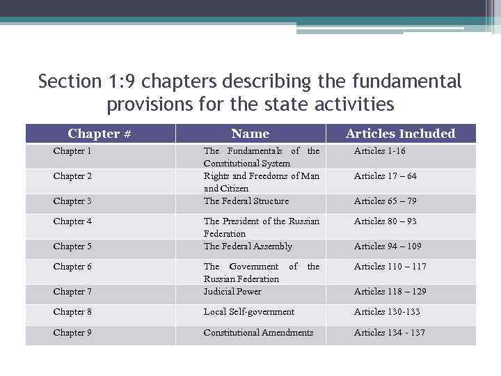 Section 1: 9 chapters describing the fundamental provisions for the state activities Chapter #