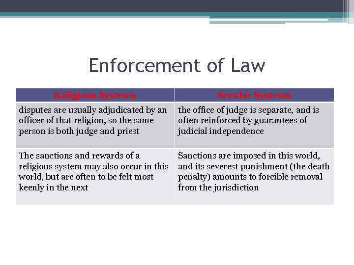 Enforcement of Law Religious Systems Secular Systems disputes are usually adjudicated by an the