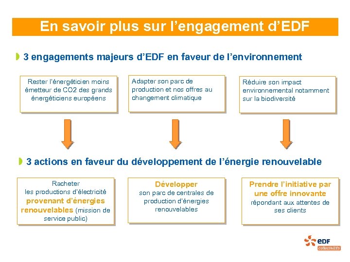 En savoir plus sur l’engagement d’EDF » 3 engagements majeurs d’EDF en faveur de