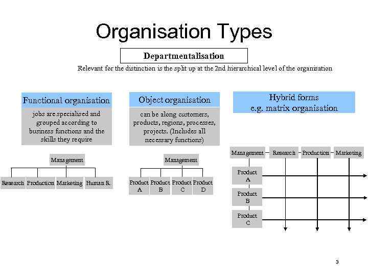 Organisation Types Departmentalisation Relevant for the distinction is the split up at the 2