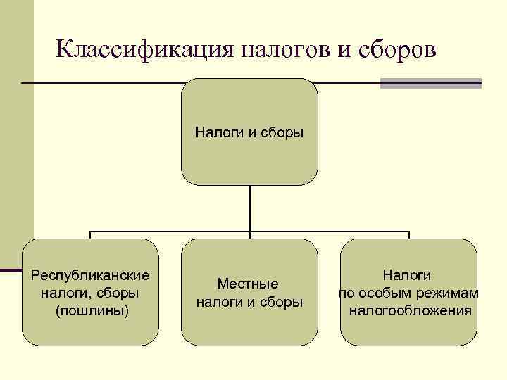 Осуществляет сбор налогов