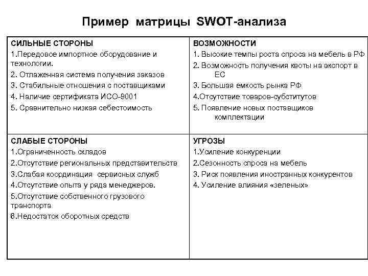 Курсовая работа по теме Выявление сильных и слабых сторон организации методом стратегического SWOT-анализа