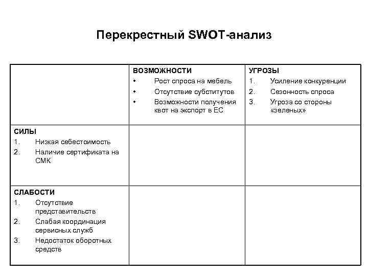 Когда применяется перекрестный план