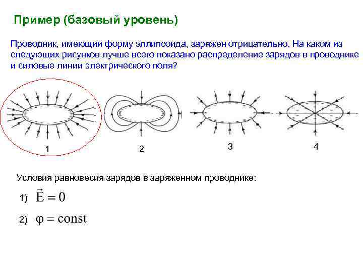 Пример (базовый уровень) Проводник, имеющий форму эллипсоида, заряжен отрицательно. На каком из следующих рисунков