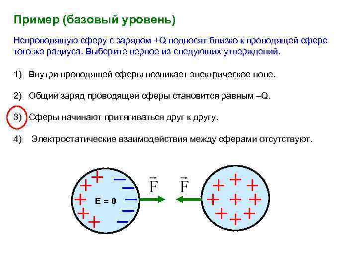 Пример (базовый уровень) Непроводящую сферу с зарядом +Q подносят близко к проводящей сфере того
